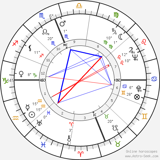 Jack J. Catton birth chart, biography, wikipedia 2023, 2024