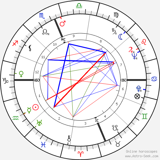 Jack J. Catton birth chart, Jack J. Catton astro natal horoscope, astrology