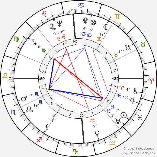 Jacques Charon birth chart, biography, wikipedia 2023, 2024