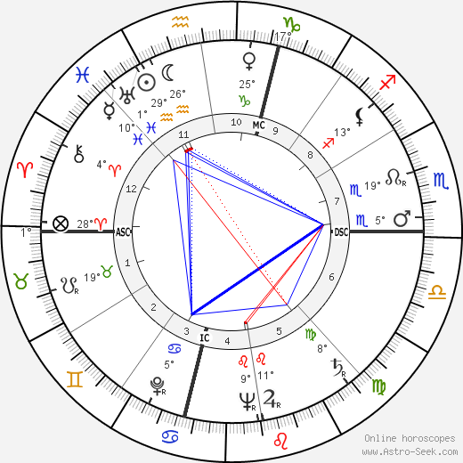 James F. Kirkendall birth chart, biography, wikipedia 2024, 2025