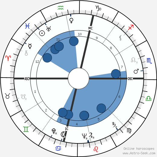James Mitchell wikipedia, biography, birth chart, instagram James Mitchell wikipedia, horoscope, astrology, instagram