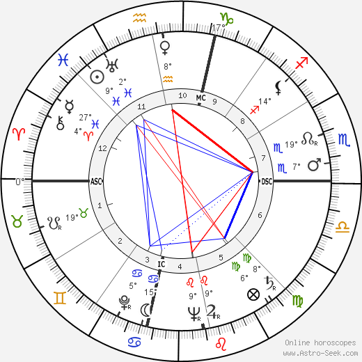 James Mitchell birth chart, biography, wikipedia 2024, 2025