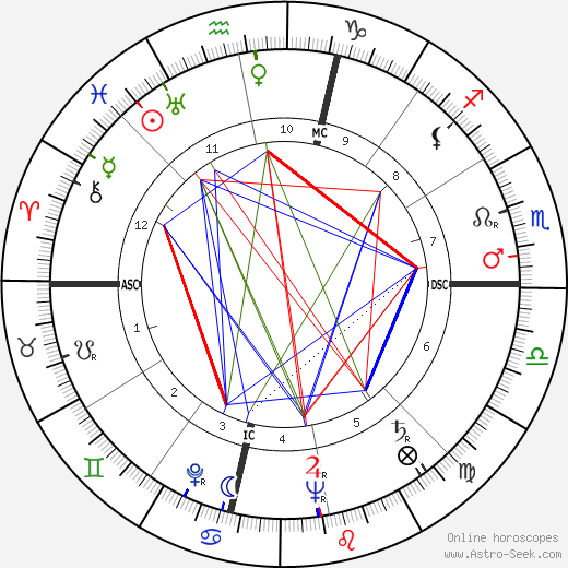 James Mitchell birth chart, James Mitchell astro natal horoscope, astrology