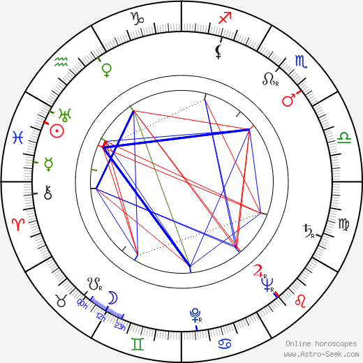 Jana Šedová birth chart, Jana Šedová astro natal horoscope, astrology