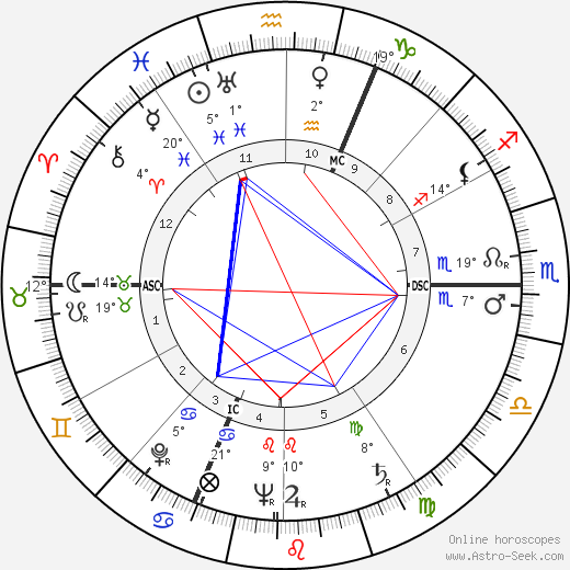 Jean Charon birth chart, biography, wikipedia 2024, 2025