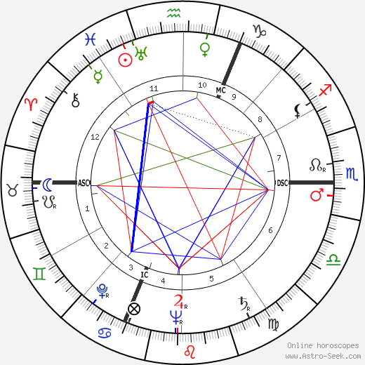 Jean Charon birth chart, Jean Charon astro natal horoscope, astrology