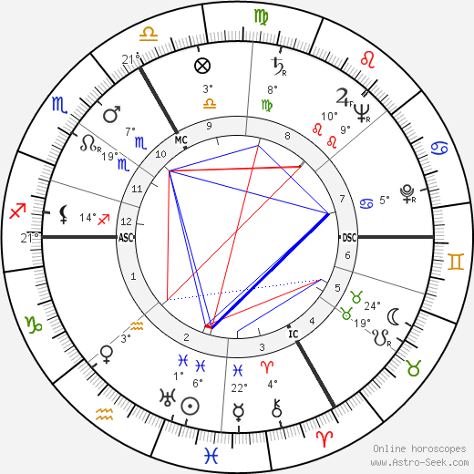 Jean Jacques Hueber birth chart, biography, wikipedia 2023, 2024