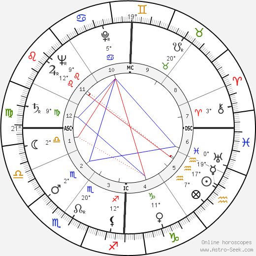 Jean-Pierre Bayard birth chart, biography, wikipedia 2024, 2025
