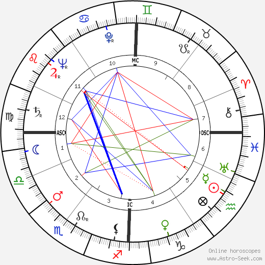 Jean-Pierre Bayard birth chart, Jean-Pierre Bayard astro natal horoscope, astrology