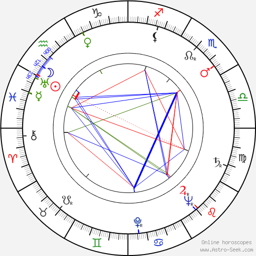 Jiří Papoušek birth chart, Jiří Papoušek astro natal horoscope, astrology