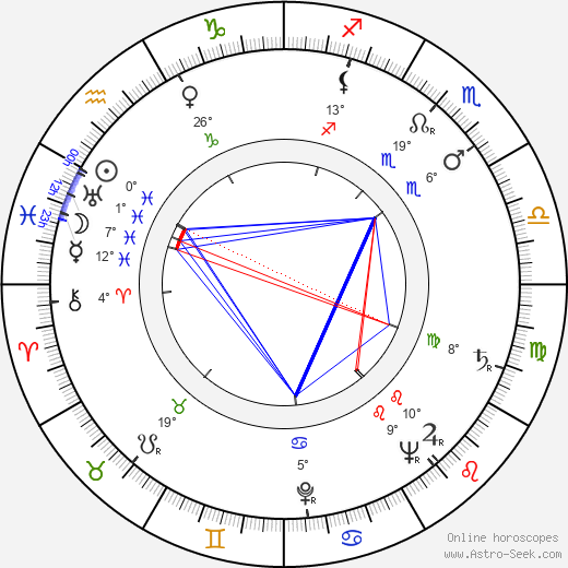 Karl Albrecht birth chart, biography, wikipedia 2024, 2025