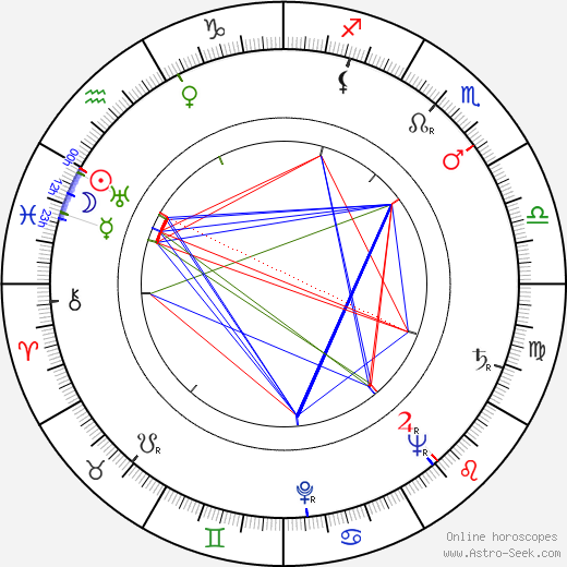 Karl Albrecht birth chart, Karl Albrecht astro natal horoscope, astrology