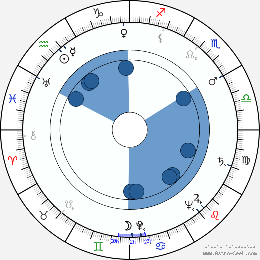 Kazimierz Talarczyk wikipedia, horoscope, astrology, instagram