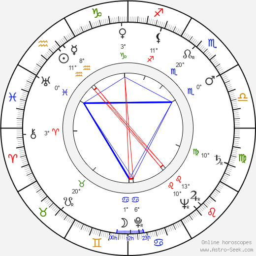 Kazimierz Talarczyk birth chart, biography, wikipedia 2023, 2024