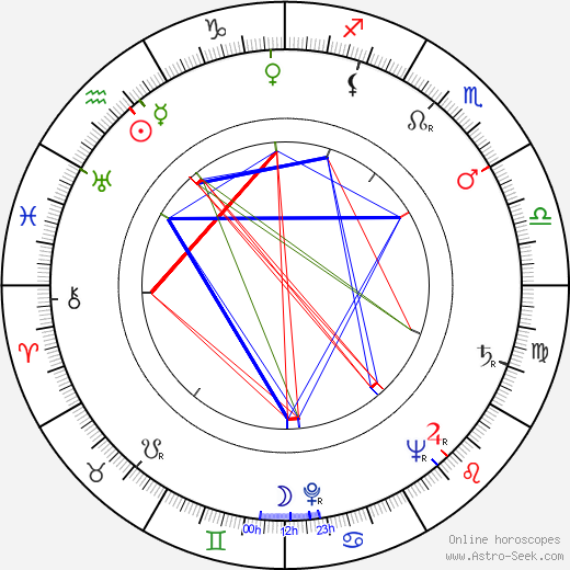 Kazimierz Talarczyk birth chart, Kazimierz Talarczyk astro natal horoscope, astrology