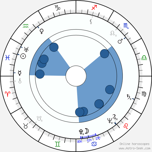 Kosti Klemelä Oroscopo, astrologia, Segno, zodiac, Data di nascita, instagram