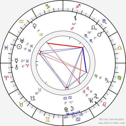 Kosti Klemelä birth chart, biography, wikipedia 2023, 2024