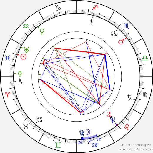 Kosti Klemelä birth chart, Kosti Klemelä astro natal horoscope, astrology