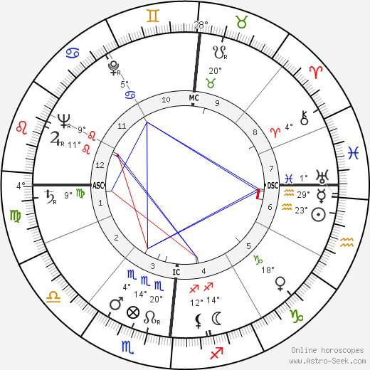 Louis Féraud birth chart, biography, wikipedia 2024, 2025