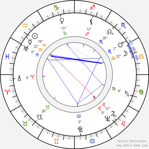 Martti Räsänen birth chart, biography, wikipedia 2024, 2025