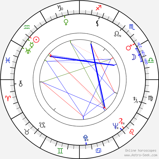 Martti Räsänen birth chart, Martti Räsänen astro natal horoscope, astrology
