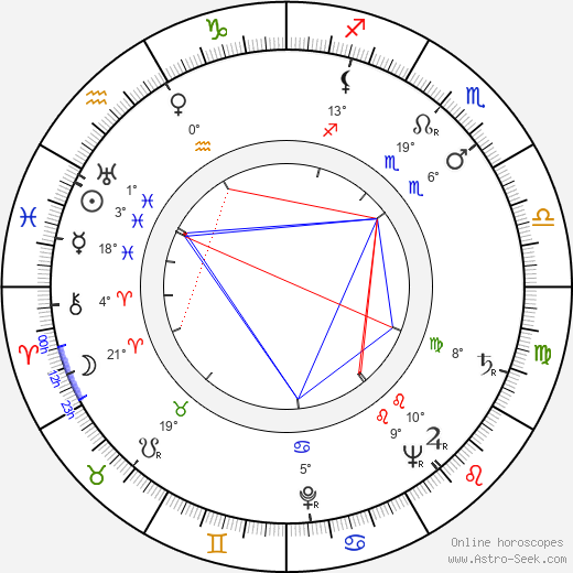 Maurice Richlin birth chart, biography, wikipedia 2023, 2024