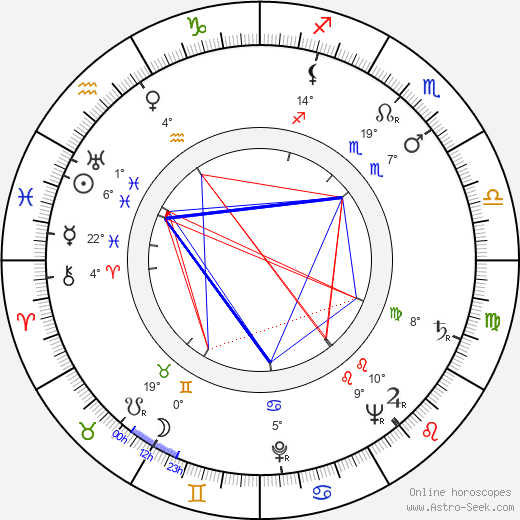 Michael Pate birth chart, biography, wikipedia 2024, 2025