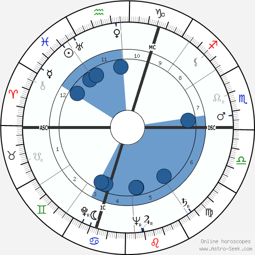 Michèle Morgan horoscope, astrology, sign, zodiac, date of birth, instagram