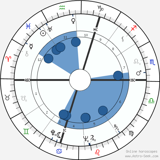 Michèle Morgan wikipedia, biography, birth chart, instagram Michèle Morgan wikipedia, horoscope, astrology, instagram