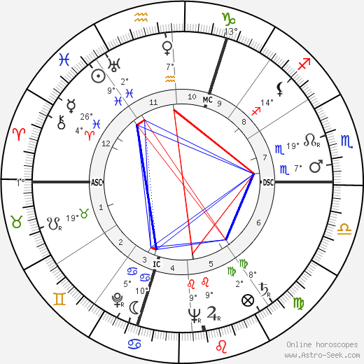 Michèle Morgan birth chart, biography, wikipedia 2024, 2025