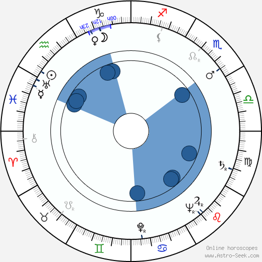 Miriam Sucre horoscope, astrology, sign, zodiac, date of birth, instagram