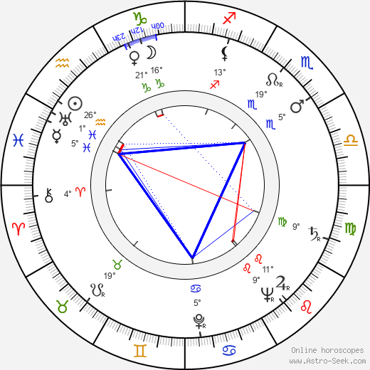 Miriam Sucre birth chart, biography, wikipedia 2024, 2025
