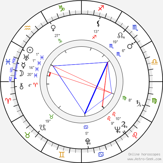 Nora Cifková birth chart, biography, wikipedia 2024, 2025