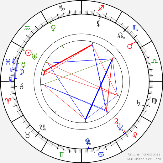 Nora Cifková birth chart, Nora Cifková astro natal horoscope, astrology