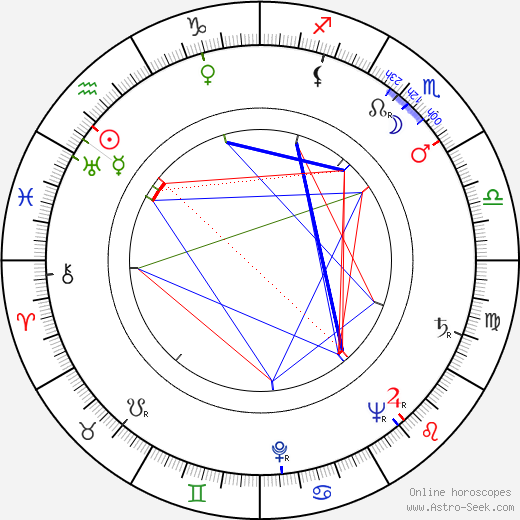 Nora Mäkinen birth chart, Nora Mäkinen astro natal horoscope, astrology