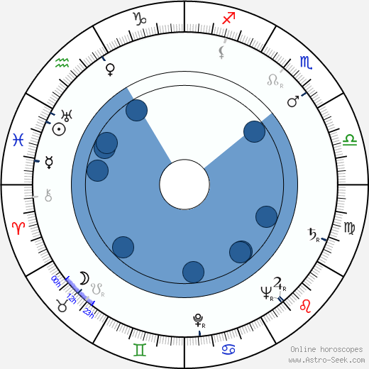 Otto Hradecký wikipedia, horoscope, astrology, instagram