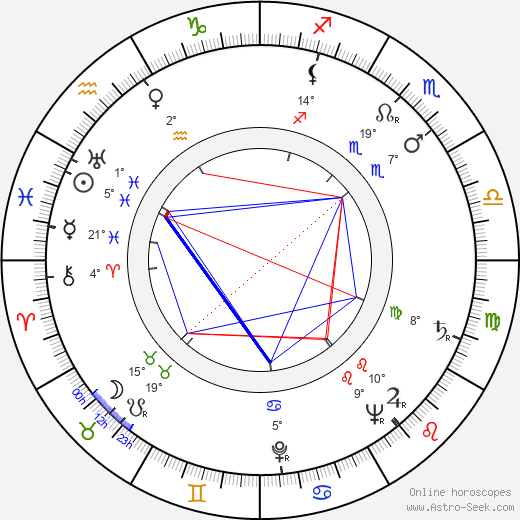 Otto Hradecký birth chart, biography, wikipedia 2024, 2025