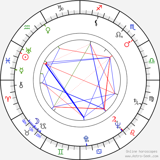 Otto Hradecký birth chart, Otto Hradecký astro natal horoscope, astrology