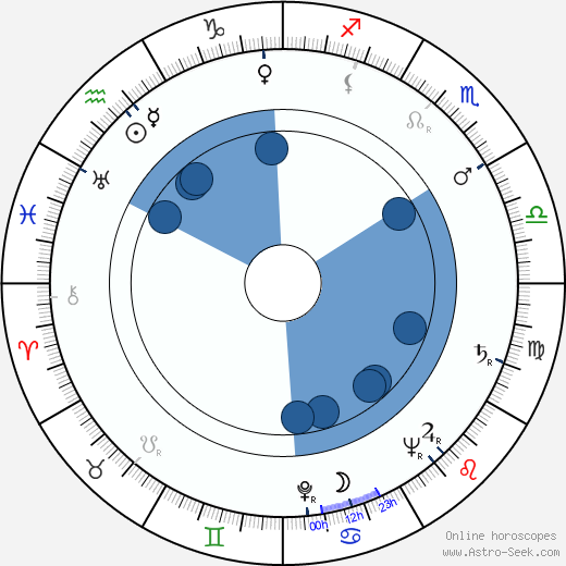 Pentti Tuominen wikipedia, horoscope, astrology, instagram