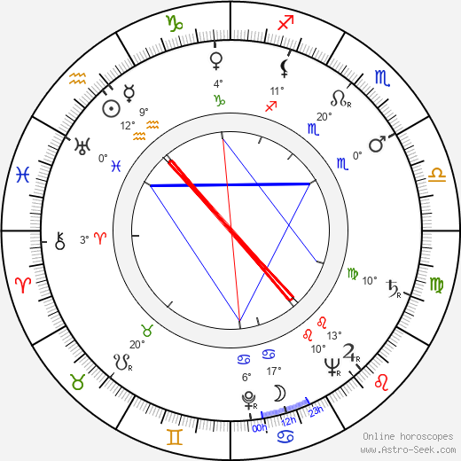 Pentti Tuominen birth chart, biography, wikipedia 2023, 2024