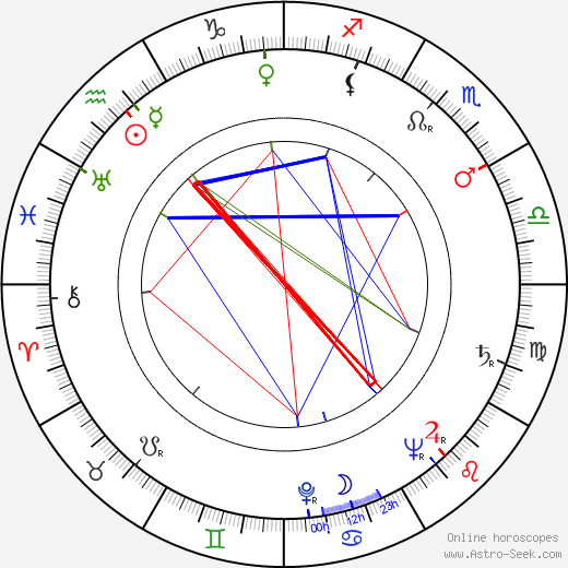 Pentti Tuominen birth chart, Pentti Tuominen astro natal horoscope, astrology