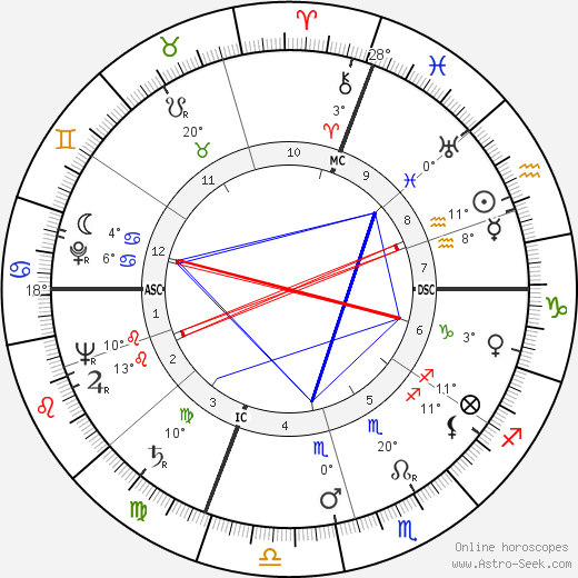 Pierre Jonquères d'Oriola birth chart, biography, wikipedia 2023, 2024