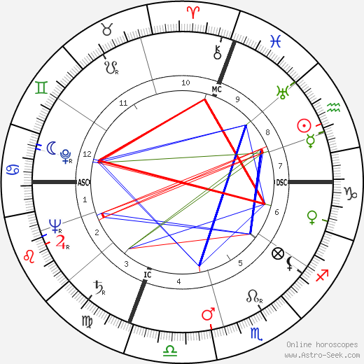 Pierre Jonquères d'Oriola birth chart, Pierre Jonquères d'Oriola astro natal horoscope, astrology