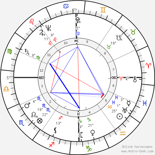 Rene Guy Cadou birth chart, biography, wikipedia 2024, 2025