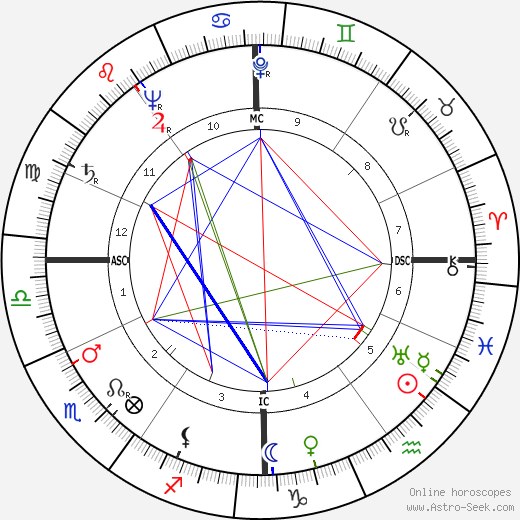 Rene Guy Cadou birth chart, Rene Guy Cadou astro natal horoscope, astrology