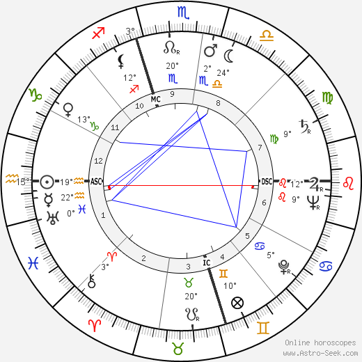 Robert Prescott Keller birth chart, biography, wikipedia 2024, 2025