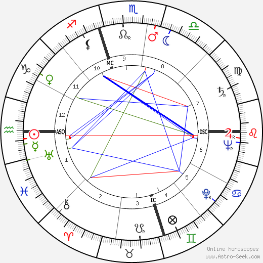 Robert Prescott Keller birth chart, Robert Prescott Keller astro natal horoscope, astrology