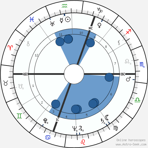 Roger Rocher wikipedia, biography, birth chart, instagram Roger Rocher wikipedia, horoscope, astrology, instagram