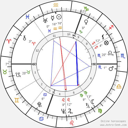 Roger Rocher birth chart, biography, wikipedia 2024, 2025