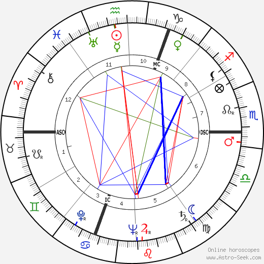 Roger Rocher birth chart, Roger Rocher astro natal horoscope, astrology